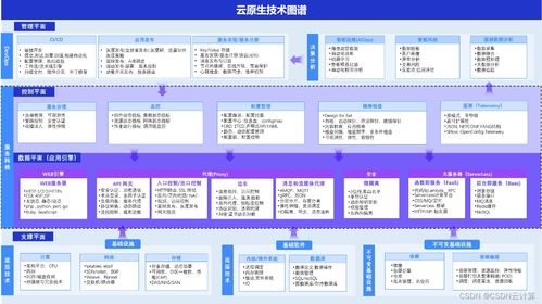 云原生技術圖譜全景描繪 《首個云原生應用引擎技術發展白皮書》發布與數據處理服務革新