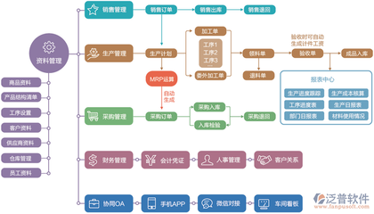 超市ERP軟件的數據處理服務 核心引擎與商業(yè)智能的基石