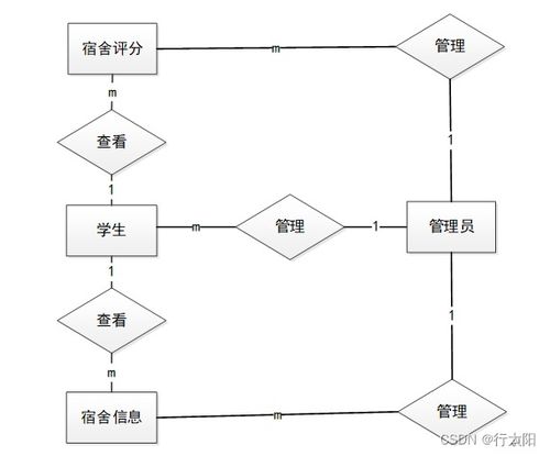 基于SSM框架的JavaEE宿舍管理系統(tǒng) 數(shù)據(jù)處理服務(wù)詳解與實戰(zhàn)分享