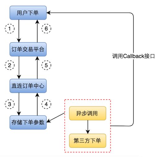 海外酒店后臺系統(tǒng)構(gòu)建與優(yōu)化 數(shù)據(jù)處理服務(wù)在CSDN博客上的實踐與思考
