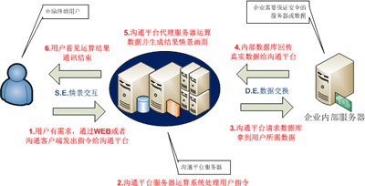 運營商第三方運行維護安全操作中心解決方案 數(shù)據(jù)處理服務(wù)的關(guān)鍵角色與實施路徑
