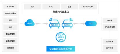 AIoT產業(yè)全景圖譜系列解讀（五） 用戶側貼近市場，以場景化落地驅動數(shù)據(jù)處理服務創(chuàng)新